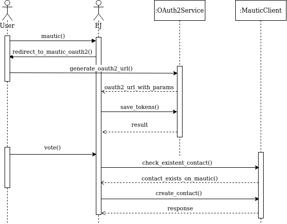 ../../_images/mautic-diagram.png