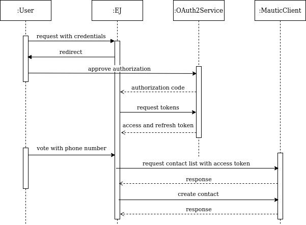 ../../_images/mautic2-diagram.jpg